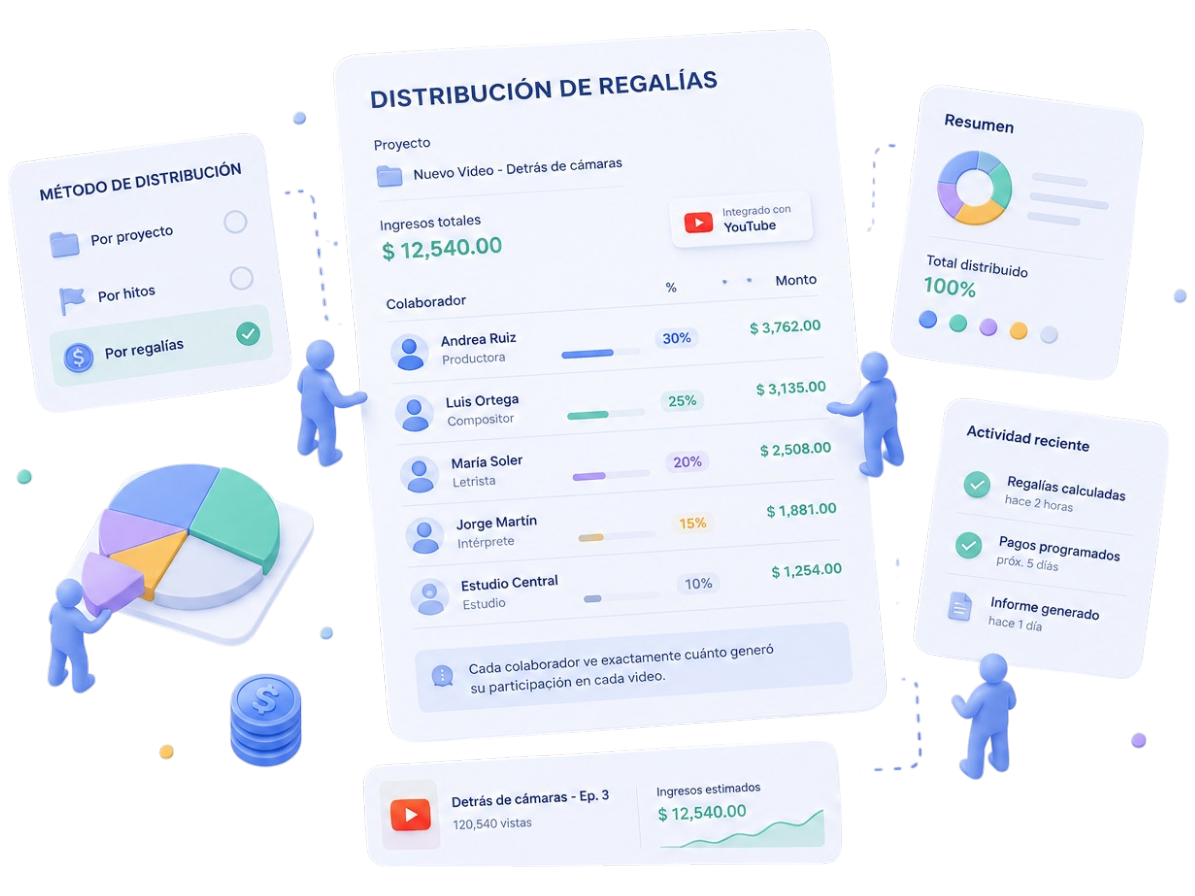 Distribución de regalías en LegalSplit